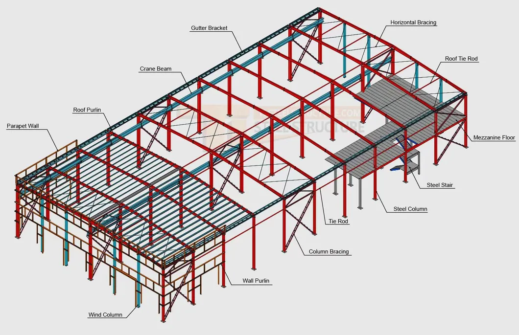 Construcción de naves industriales con vigas H de acero prefabricadas para almacenes y talleres, estructura de acero para almacenes