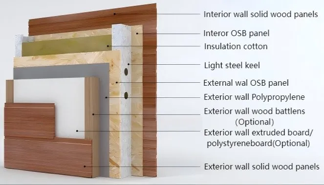 La luz de la solución estándar de pared de acero II