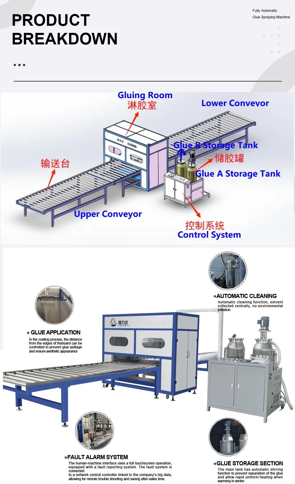 Sistema Automático de Proporción de Alta Eficiencia para Paneles de Conductos de Aire de MGO y Paneles Sándwich de Aluminio
