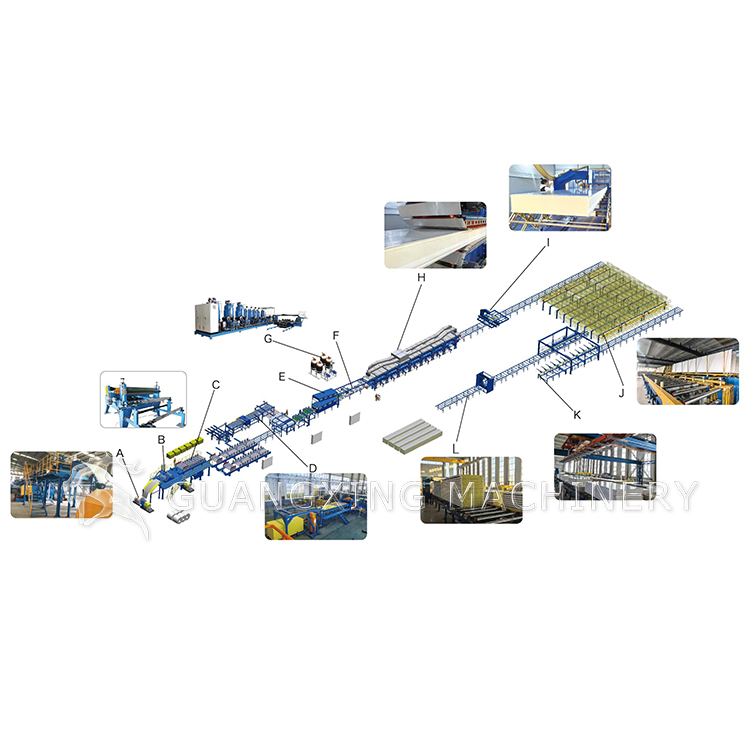 Sistema de Producción Totalmente Automatizado Inteligente para Paneles Sándwich de PU
