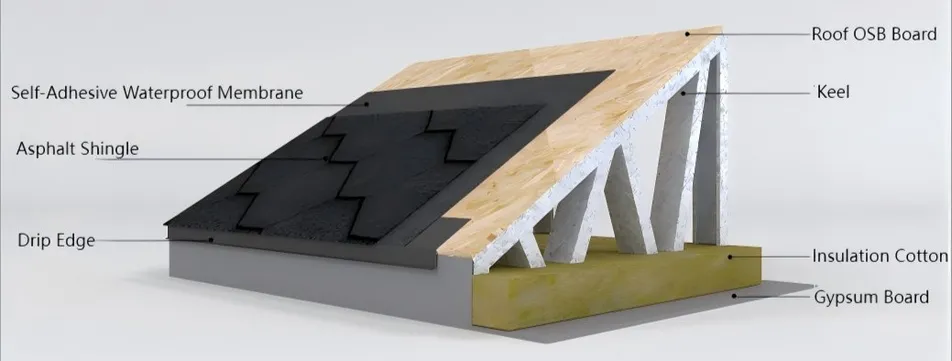 Construcción del tejado de la Variante II