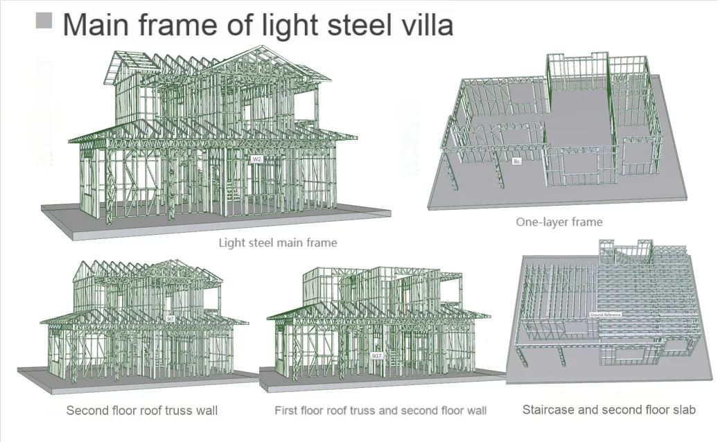 Villa de Acero Ligero de Una Sola Planta Casa Prefabricada Estilo de Personalización