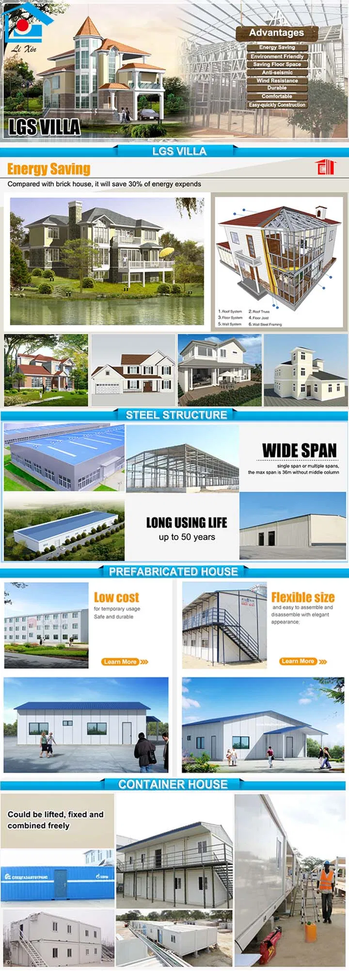 Detalles de los componentes de la estructura de acero