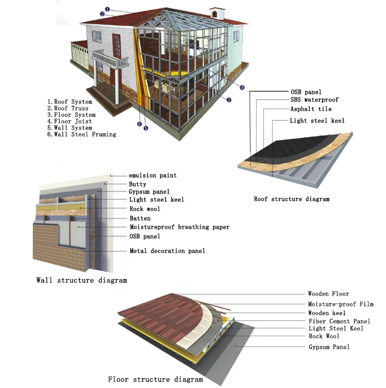 Diseño de plano de estructura