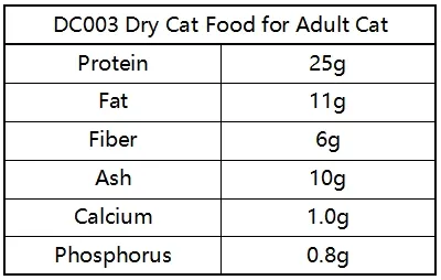 Comida para gatos