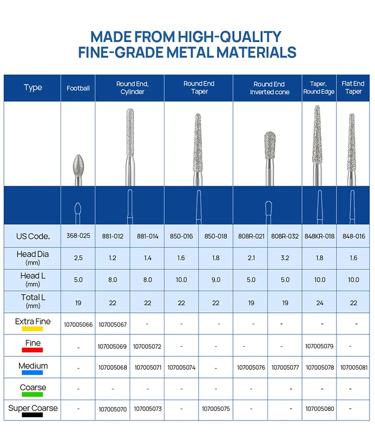 Burdeos de Zirconcut para cortar cerámicas de zirconia en odontología