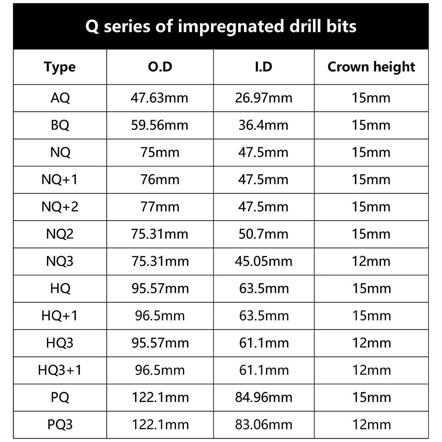 Broca de núcleo de diamante impregnado Ezdrill Hq para perforación de núcleos en minería y exploración