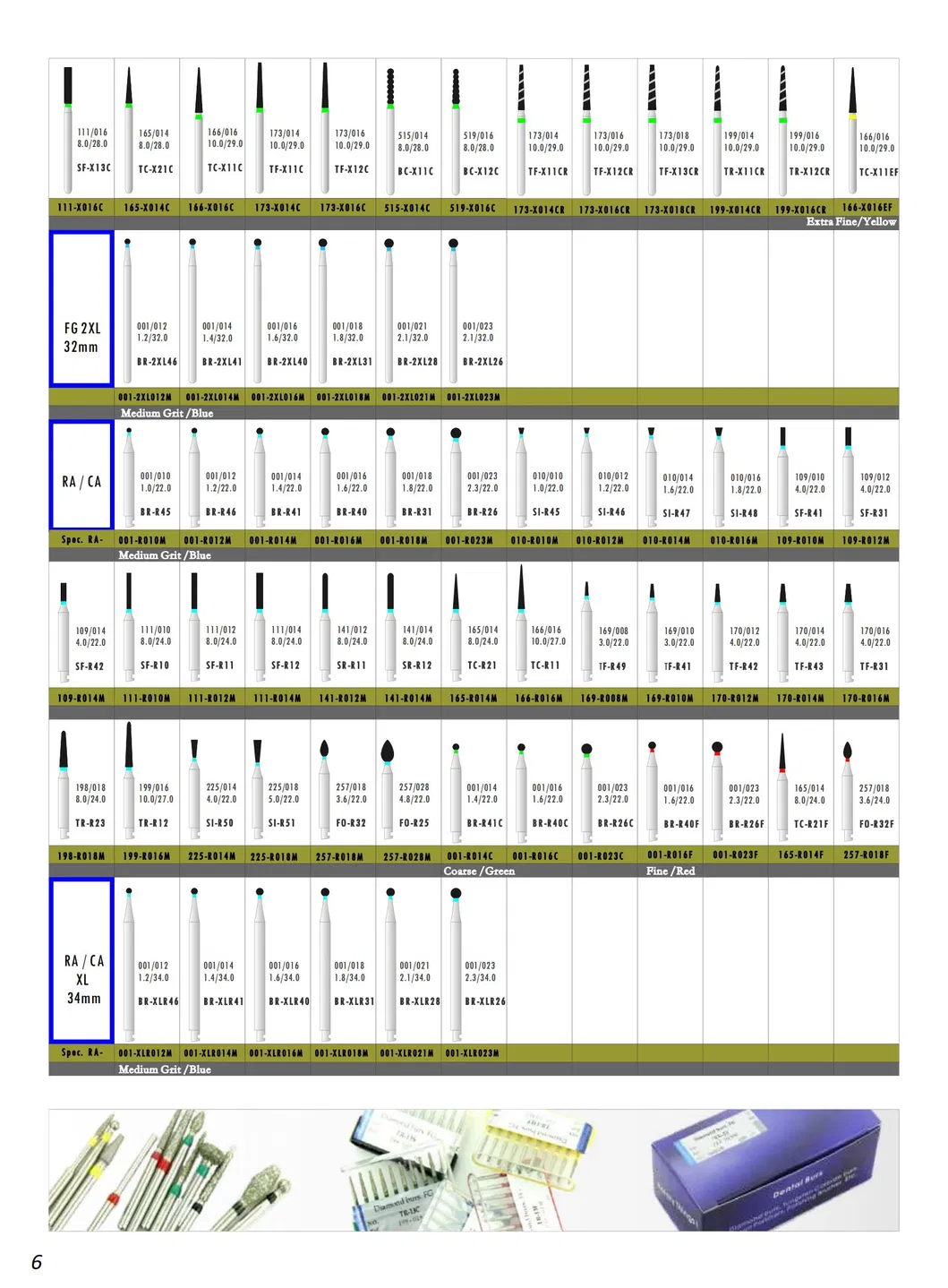 Gráfico de tipos de fresas dentales