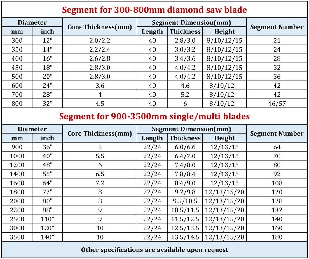 Segmento de diamante para herramienta de molienda para el procesamiento de granito