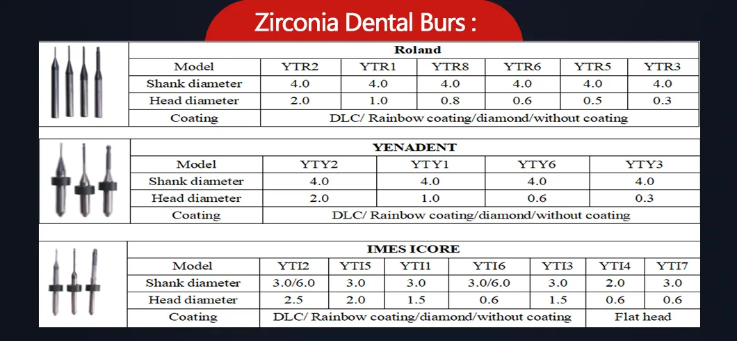 Fresas de cerámica de zirconio