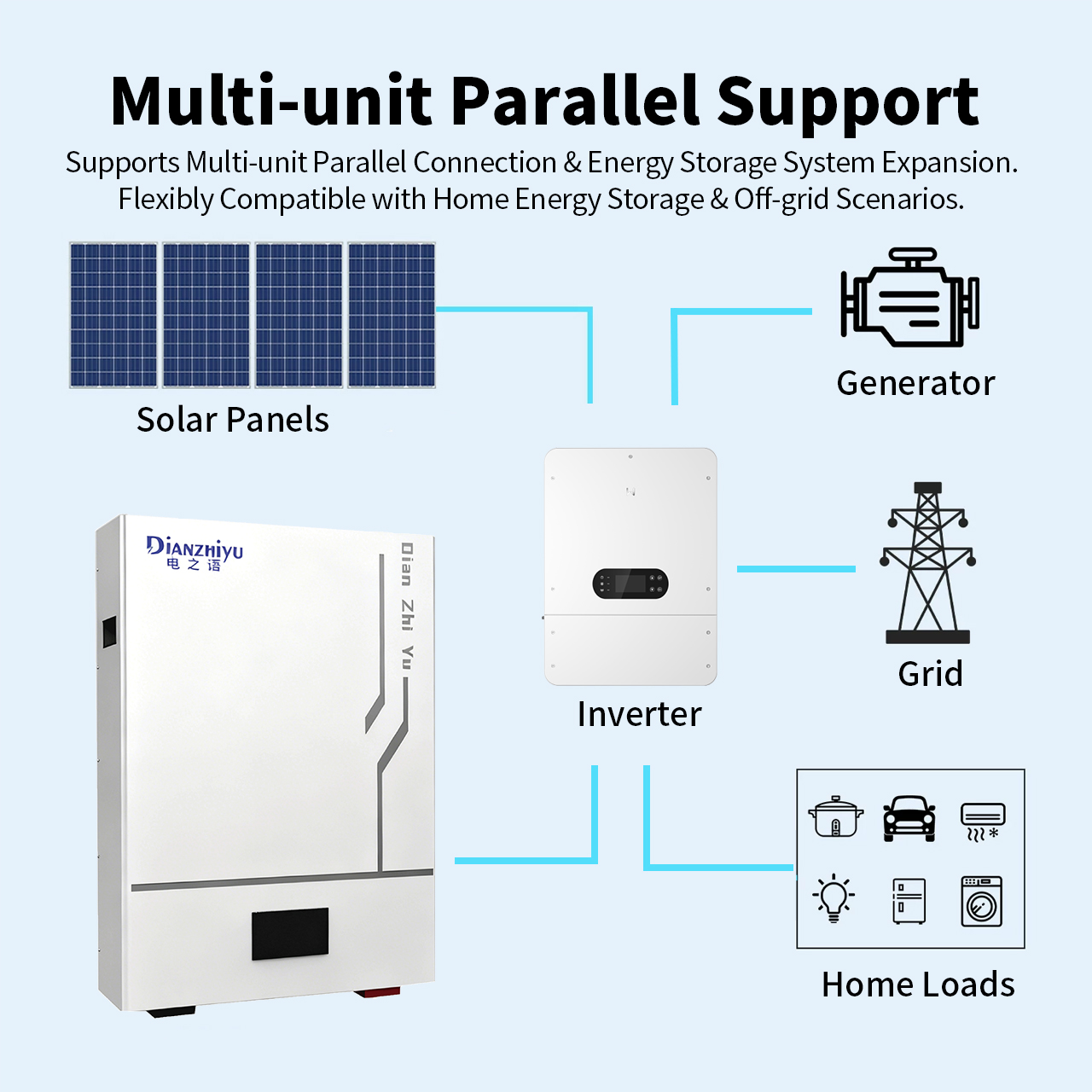 5.12kWh Lithium Battery-Hybrid Grid Compatible CAN Communication Wall-Mounted All-In-One System