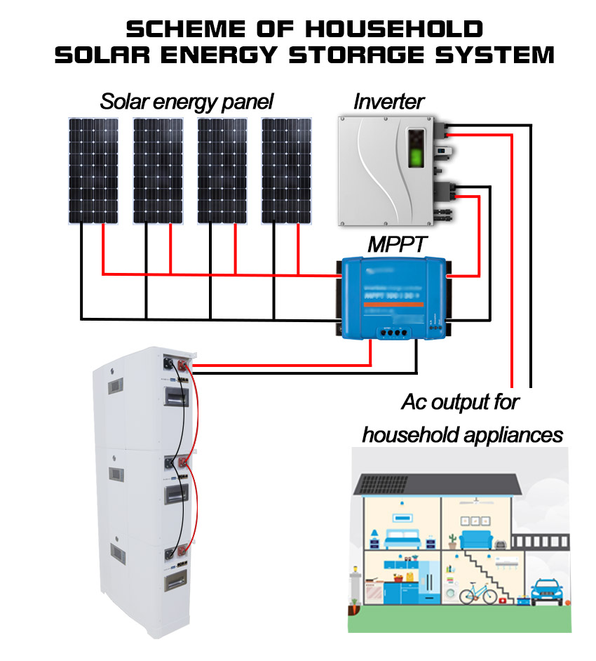 Split ESS LFP 51.2V 100Ah 5kWh Deep Cycle LiFePO4 CAN Wall-Mounted Solar Backup Energy Storage System
