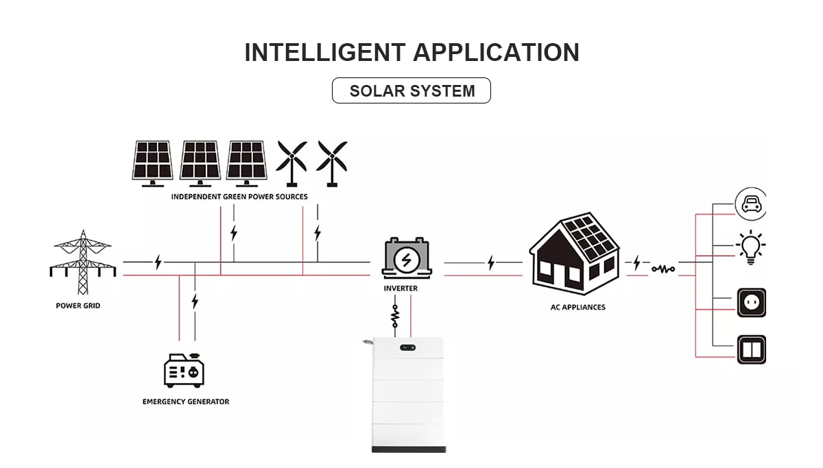 Product features summary