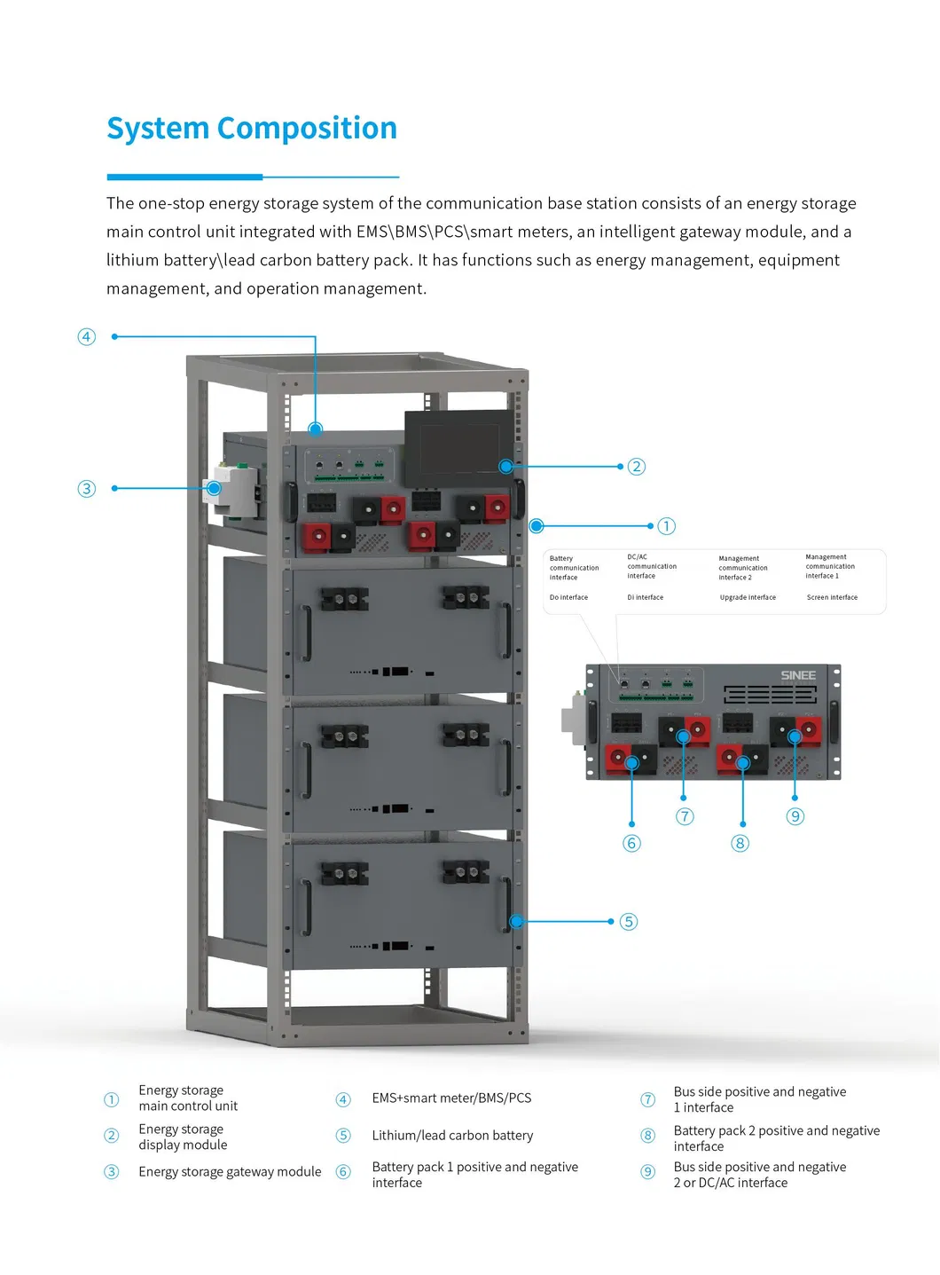Installation Instructions Flowchart
