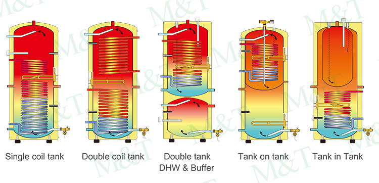 Chinese M&amp;T New Energy Water Floor Heating System Hot Water Storage Tank Two In One Thermodynamic Warmtepomp