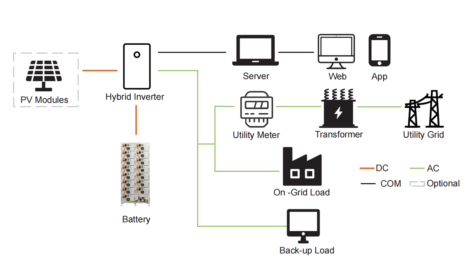 Technical Specifications Details