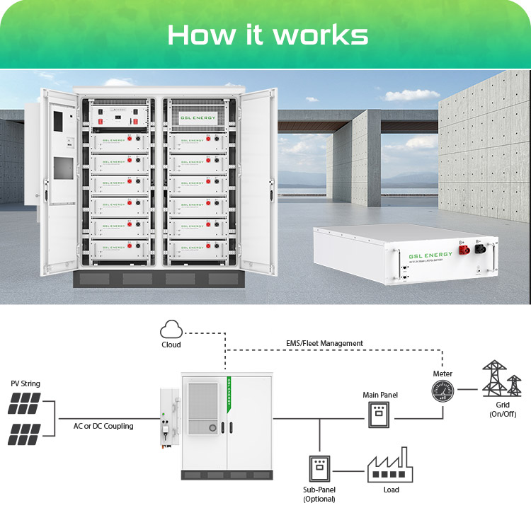 Battery Cooling and Airflow Design