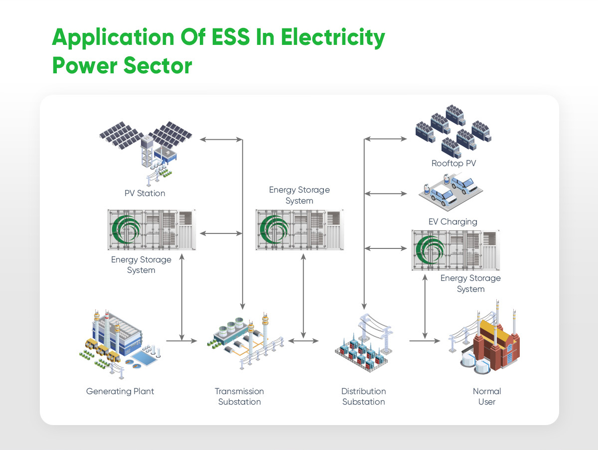 Battery system architecture