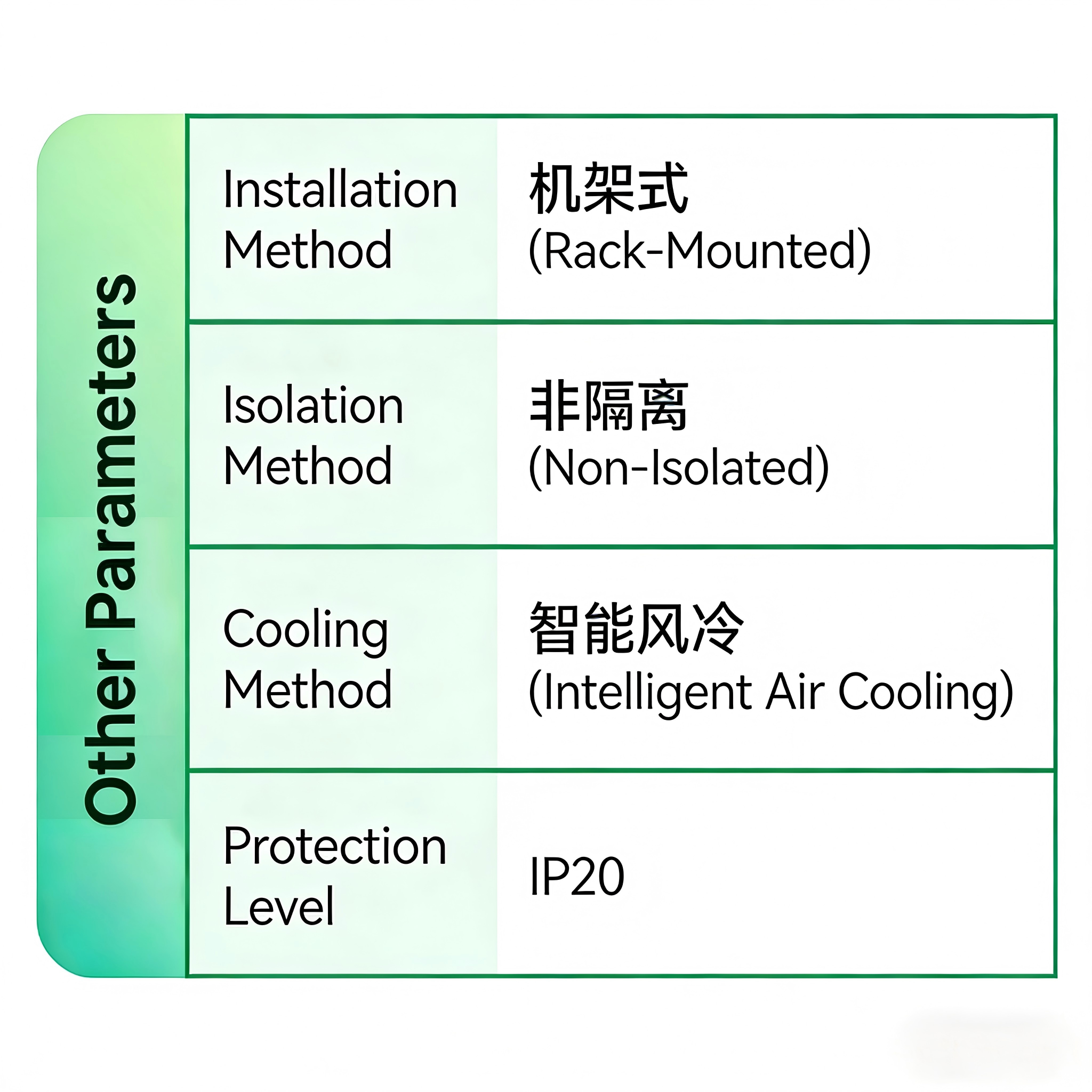 125kW PCS Energy Storage Converter Three-Level Bi-directional 99% Efficiency for Industrial Commercial Peak Shaving