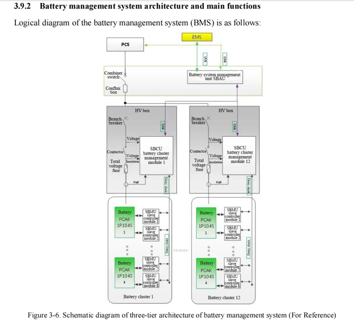 JA Energy Storage Project Introduction - Technical Proposal For 15MWh 20MWh 30MWh Grid-Connected Battery Energy Storage System
