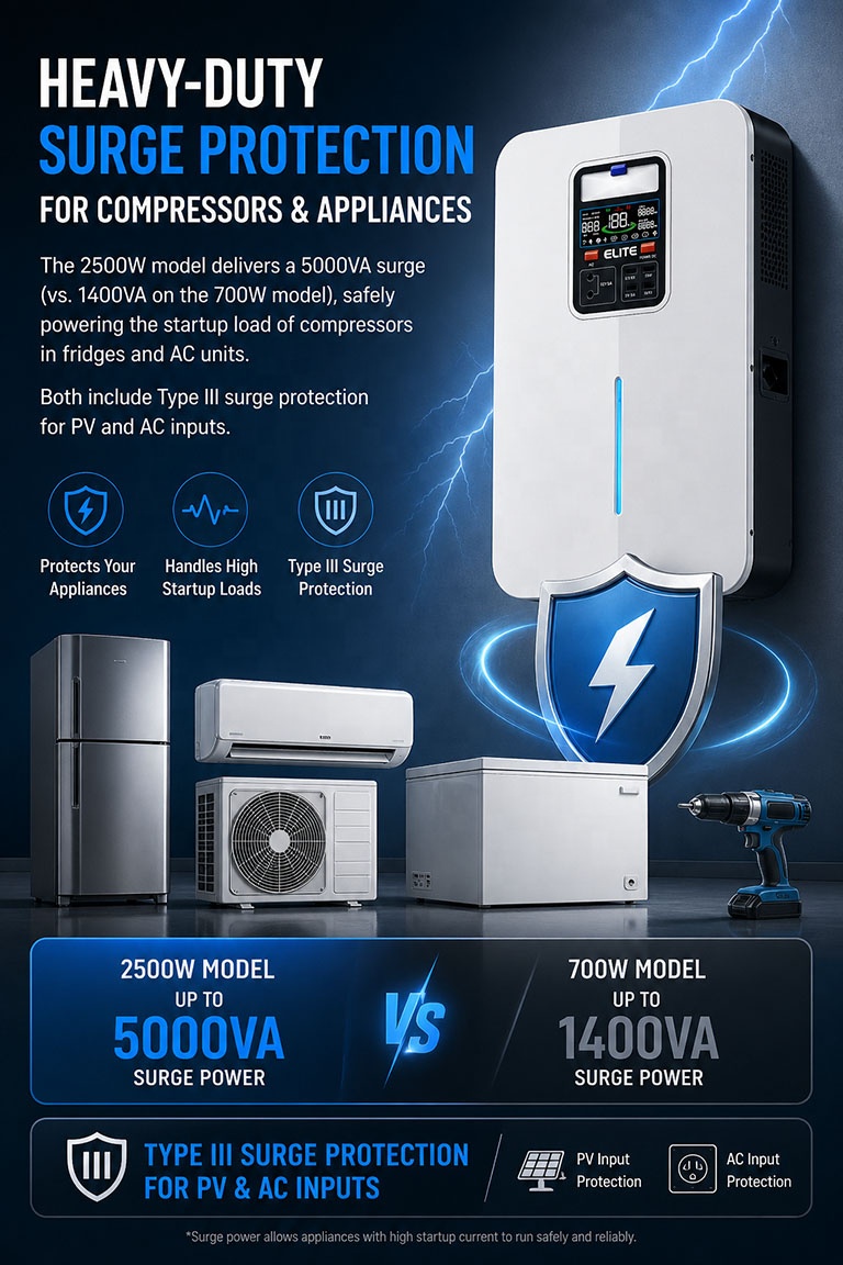 3000Wh LiFePO4 All in One ESS Solar Generator 10ms UPS Home Backup Power 960W 3KW Wall Mounted Emergency Energy System