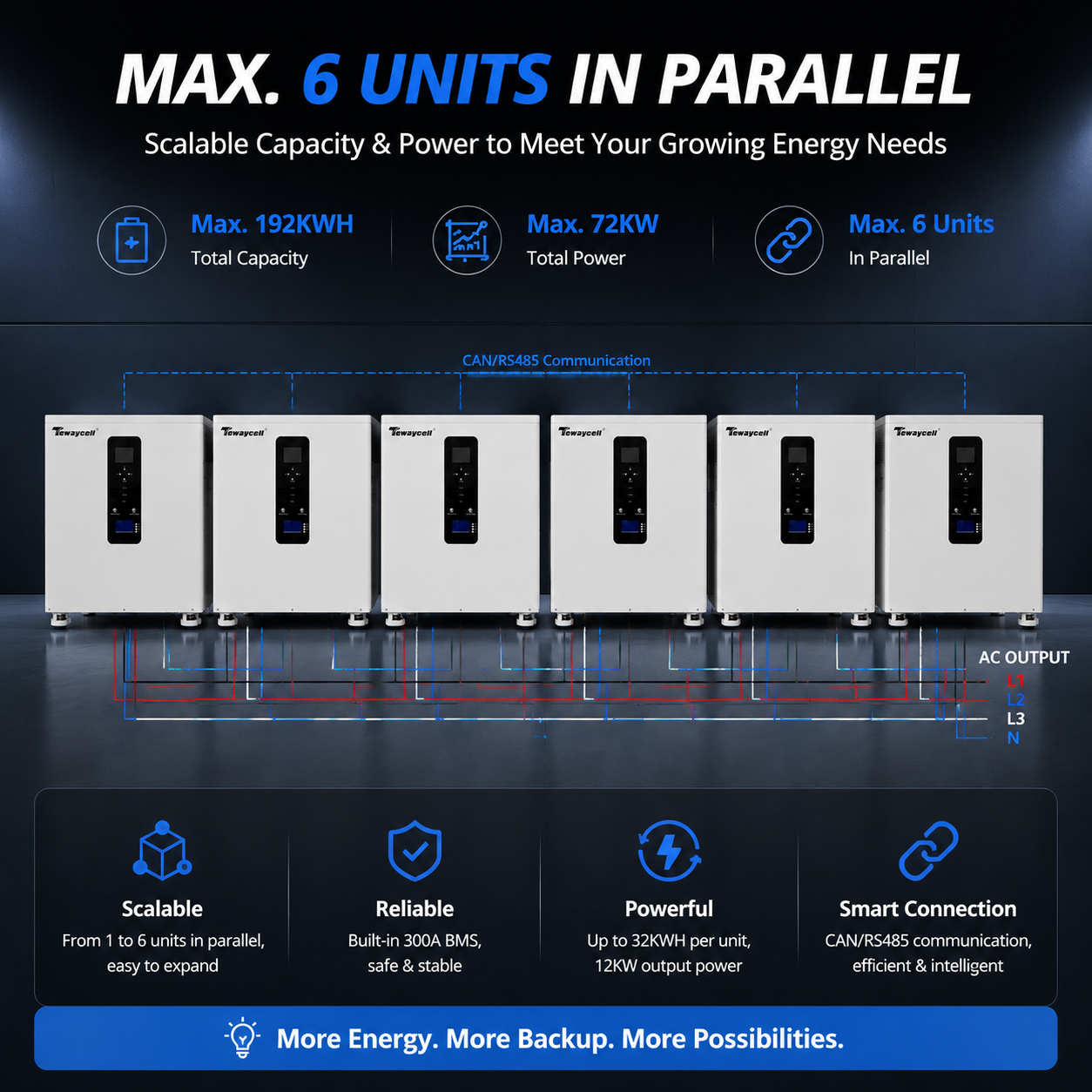 32kWh 3 Phase All in One Solar Energy Storage System 12kW Inverter 380V AC Output 300A BMS LiFePO4 Battery for CAN Grid