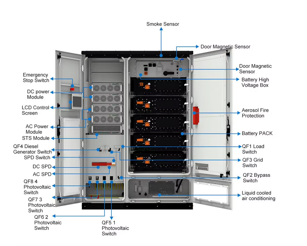 Energy Storage Cabinet 3