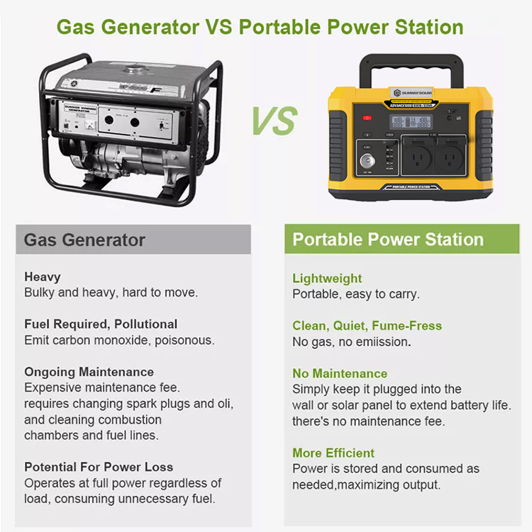 Comparison