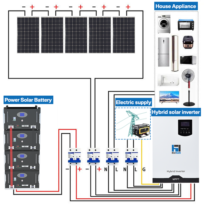 15KWH High-Capacity Solar Storage 12KW Home System Weatherproof &ge;13 Wind Grade IP54 Protection