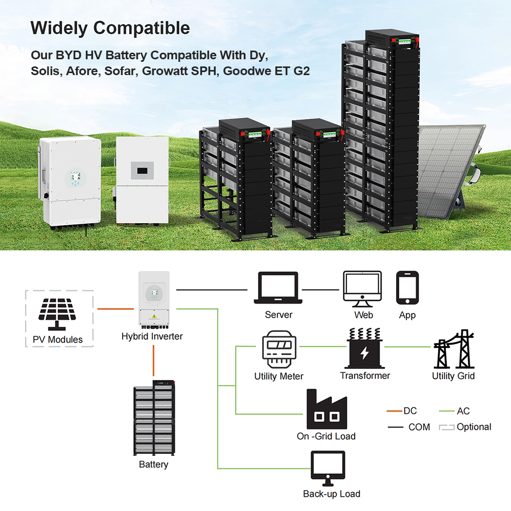 Poland Stock High Voltage BYD Blade Battery 26KWH 46KWH 93KWH 100KWH Solar Energy System 358.4V 716.8V Home Energy Storage