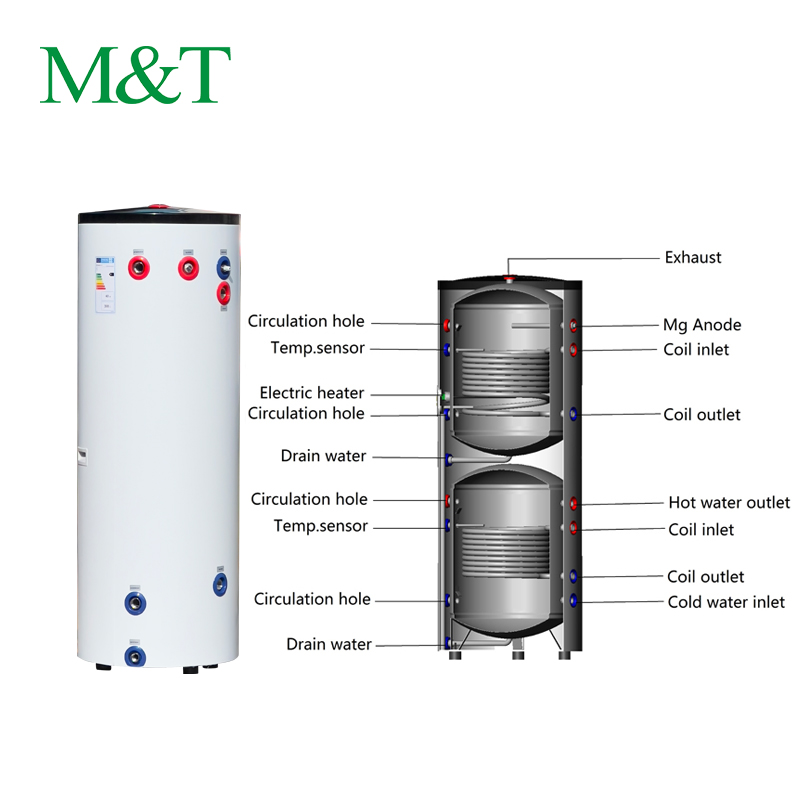 Product Feature 3