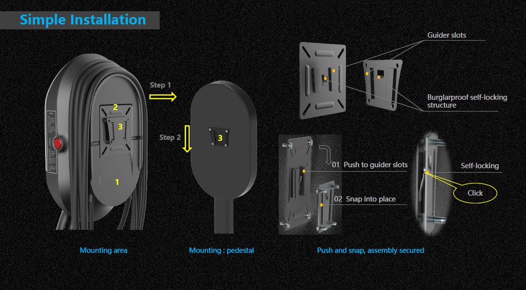 EV Charger Product