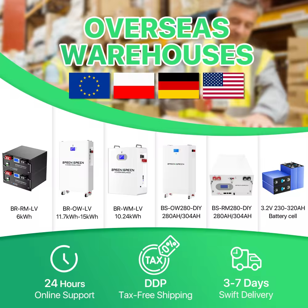Battery Warehouse Inventory
