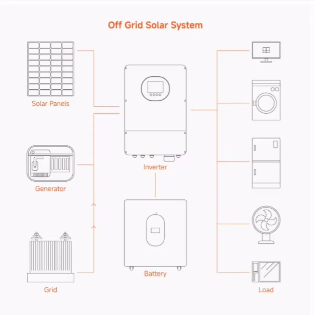 High Performance Ess Solar Energy Storage System Solution for Home Appliances