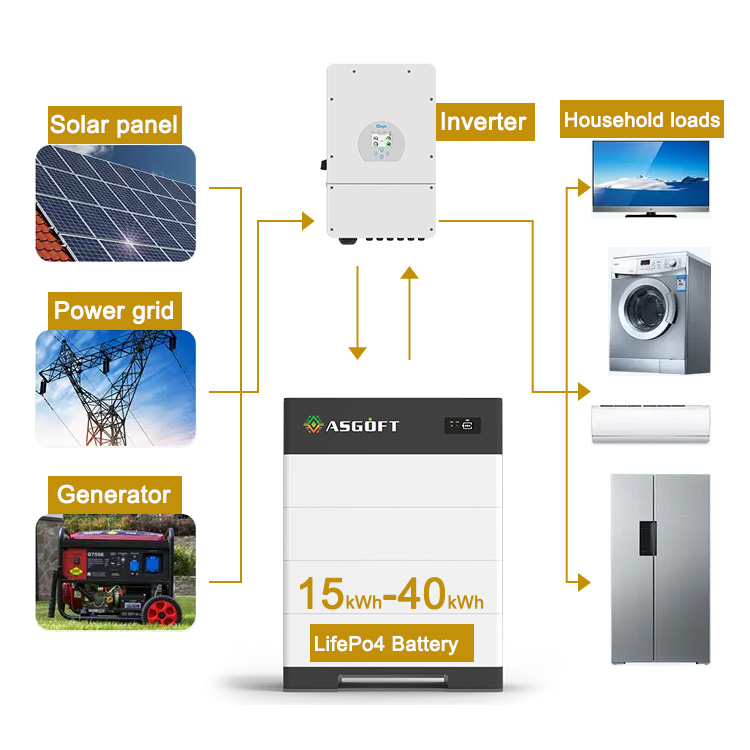 15kWh 20kWh 30kWh 50kWh High Voltage Lithium Solar Battery Pack HV Energy Storage Lithium Ion Batteries 409.6V Lifepo4 Battery