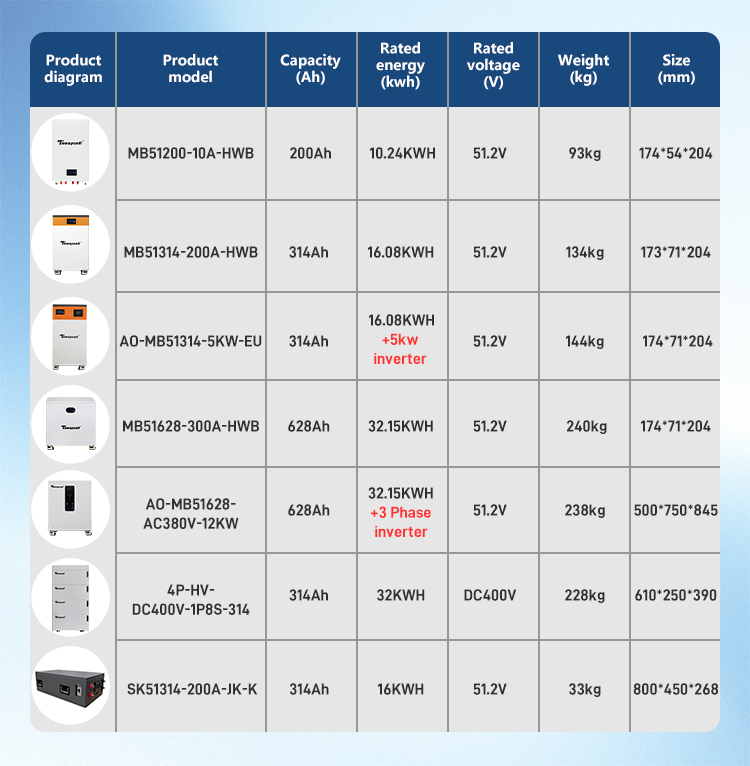 Plug &amp; Play IP65 ALL in One Balcony ESS 25.6V 100Ah 2.5KWH LiFePO4 Grid Built 1.2KW Inverter AC-Coupled Energy Storage System