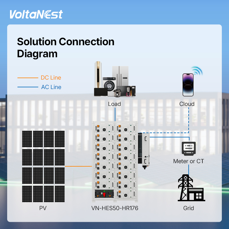 VoltaNest 80kW 100KW 125KW 180kWh 177KWH 209KWH 241KWH 200KWH Rack All In One Commercial &amp; Industrial Energy Storage System
