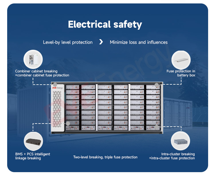 EVE ESS S556H201 5MWh Solar System LiFePO4 628Ah Grid Commercial Bess Liquid Cooling CAN Communication Energy Storage