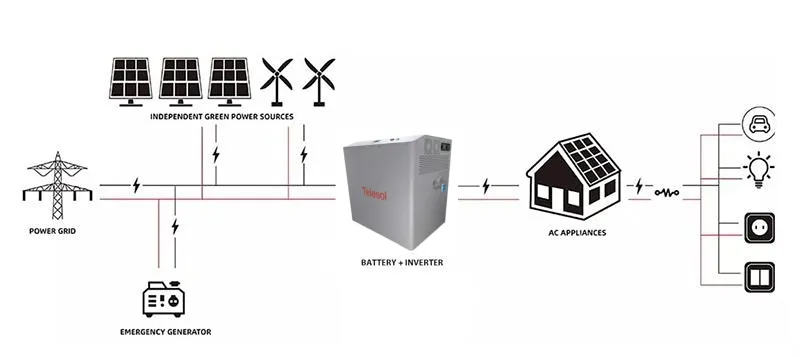 Residential All-in-One Solar Energy Storage System Scenarios