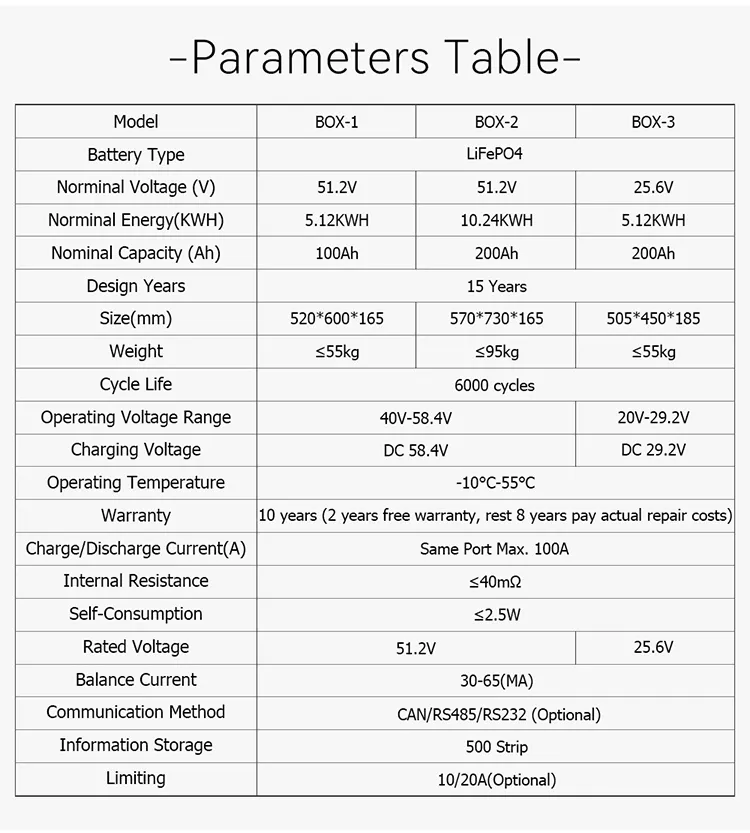 High-Capacity 48V 100ah Plus 48V 200ah Lithium Li Ion Battery for Home Energy Storage Systems and Solar Panel Integration