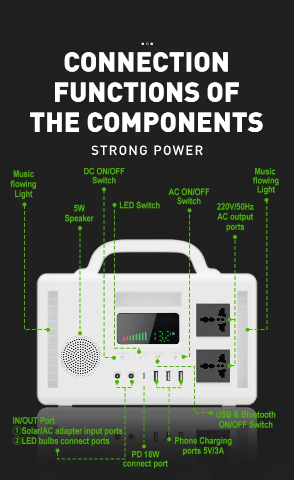 Residential Solar Power System