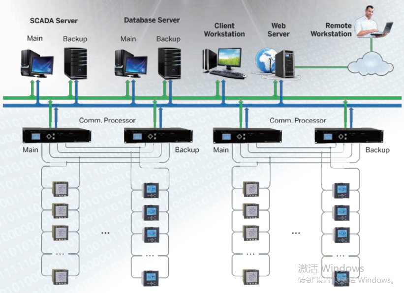 Typical Application Diagram 2