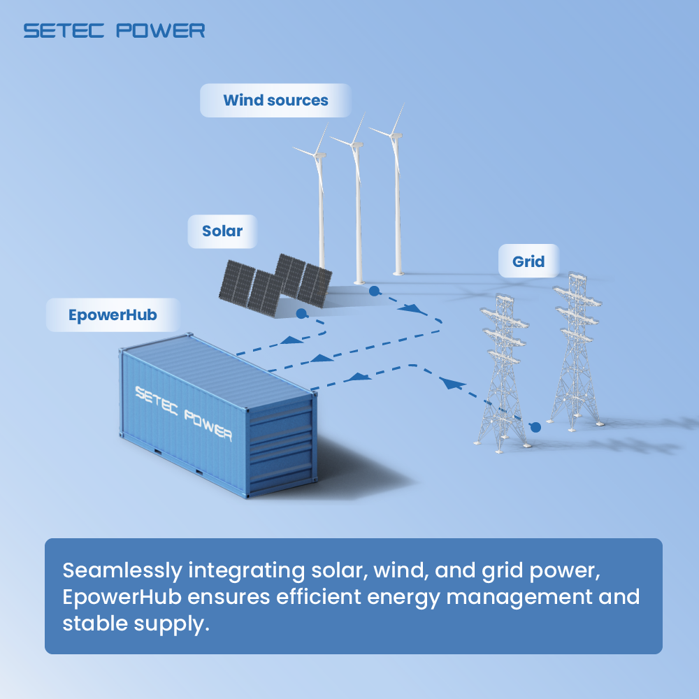 SETEC POWER 430kWh Industrial Container All-in-One BESS Solution for Commercial Peak Shaving and Small Microgrid.