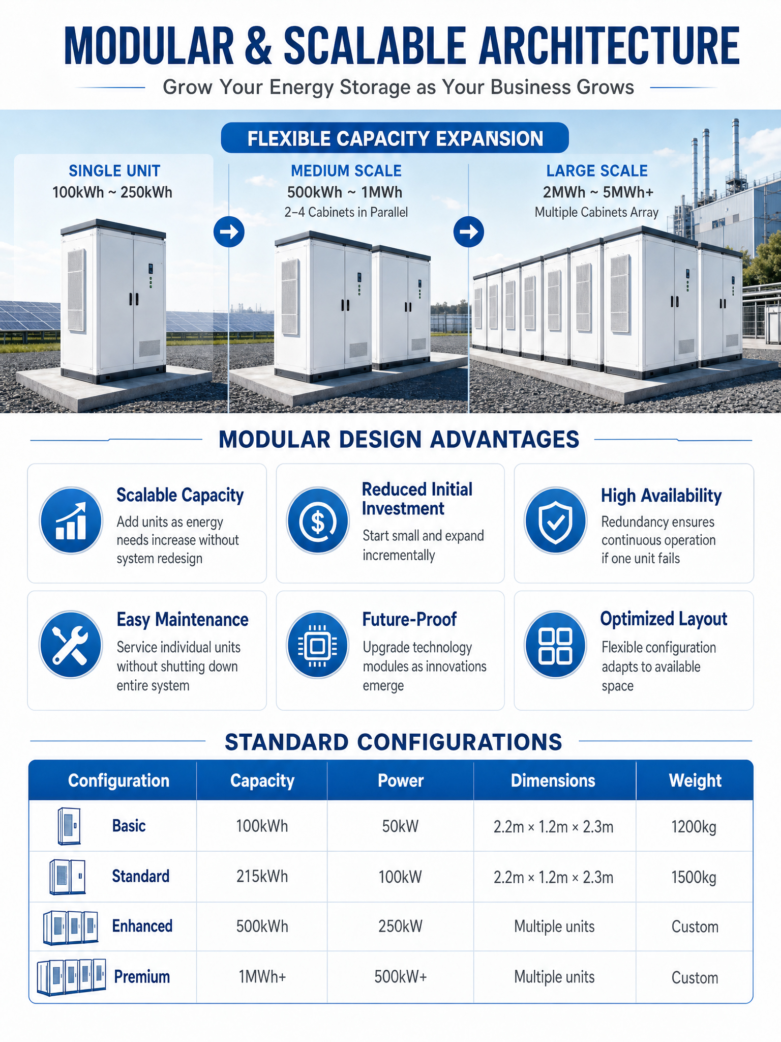 C&I Energy Storage System Outdoor LiFePO4 Battery Cabinet for Solar Power Plant Factory Peak Shaving Backup Supply
