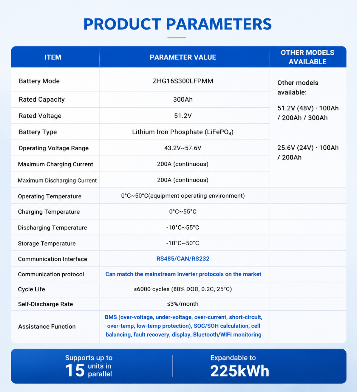 Mobile 51.2V 300Ah 280Ah 314Ah 15kWh LiFePO4 Battery with Wheels 6000 Cycles Smart BMS Off-Grid Solar Storage System for Home