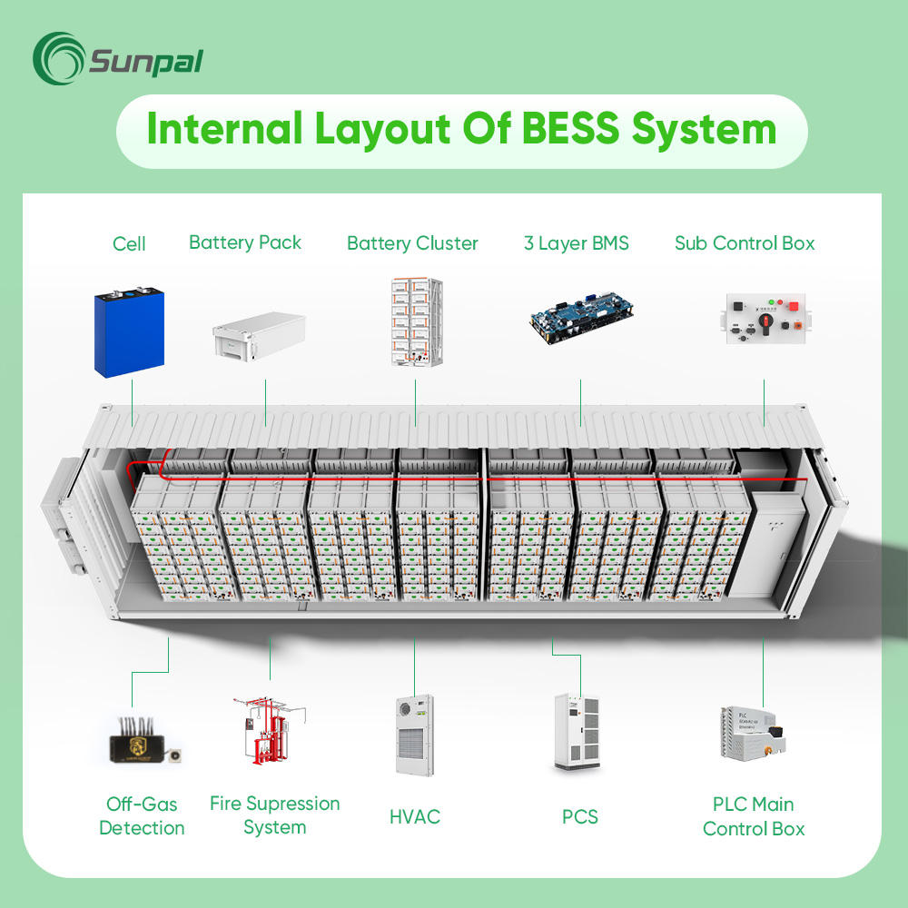 Sunpal BESS Solar Storage Container 1 MWh 2MWh 1000KWh Solar Lithium Battery Pack