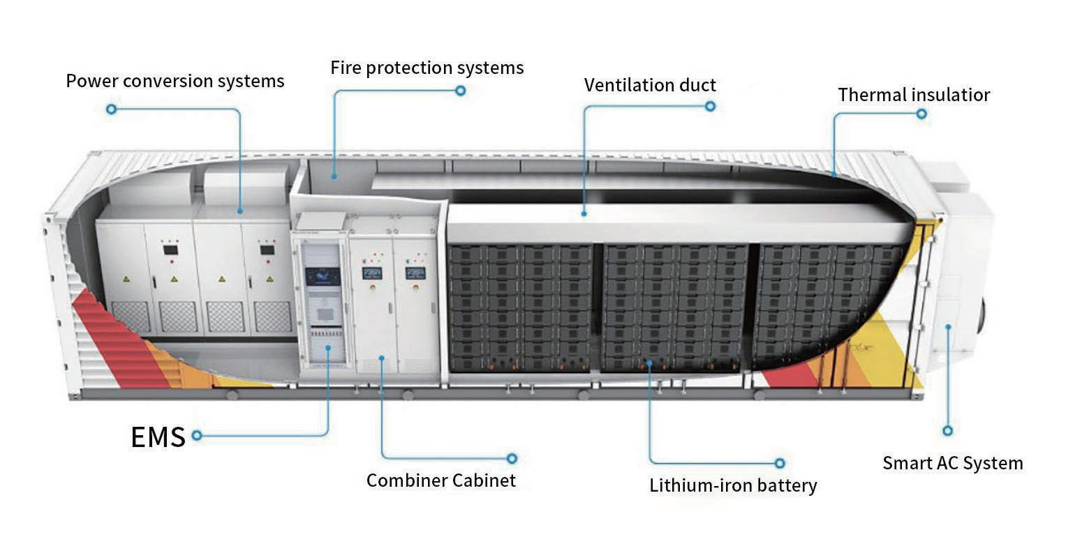 3.7MWh 5MWh Industrial Energy Storage System 0.5P 1P Charge Discharge Large Scale Utility Solar CE