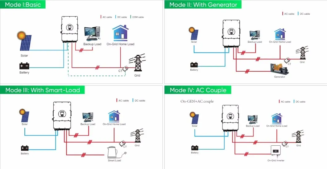 High Performance Ess Solar Energy Storage System Solution for Home Appliances
