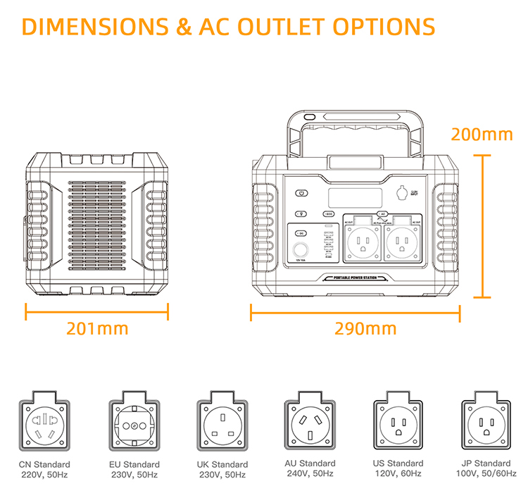 Technical Detail