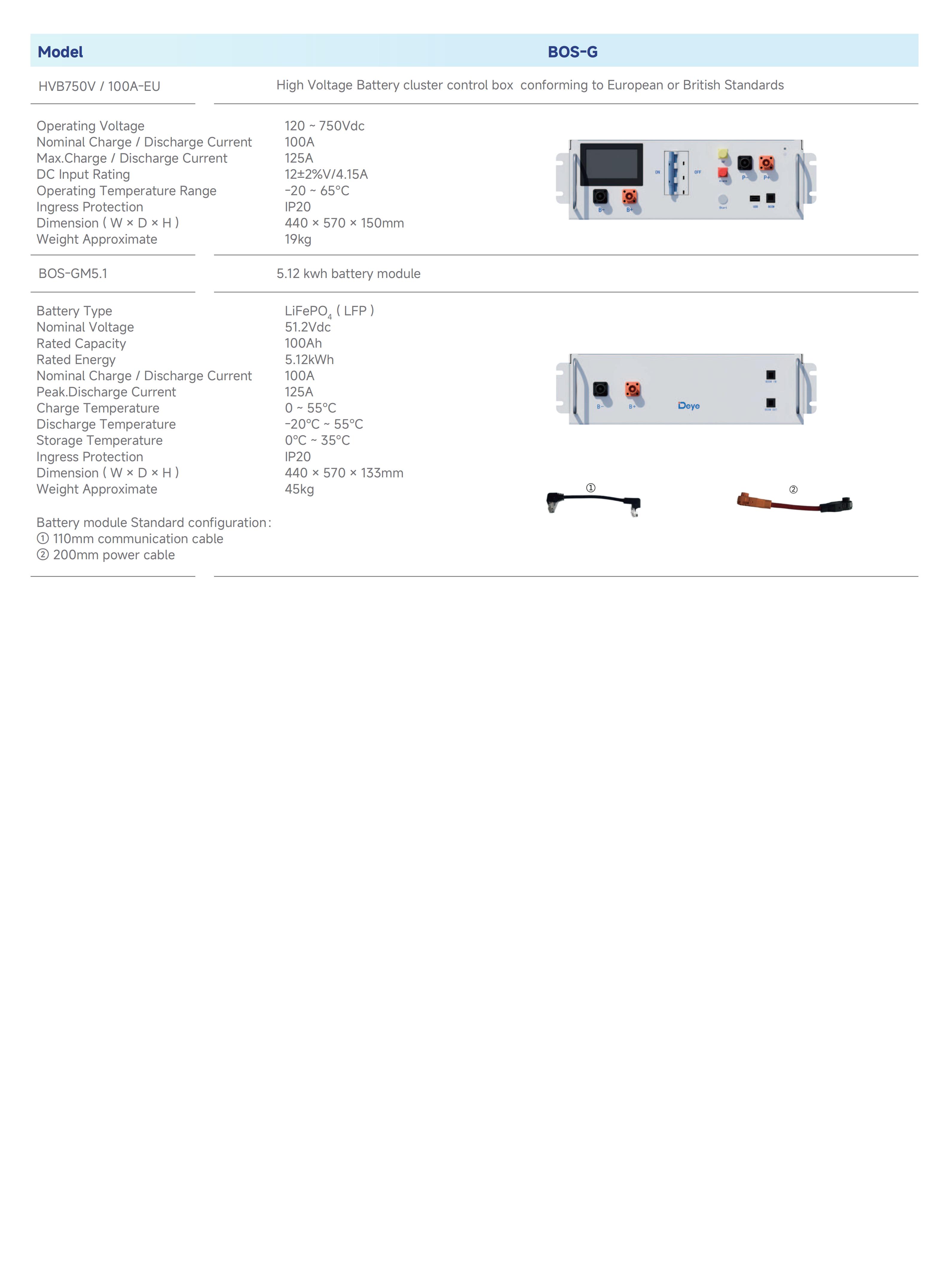 Product Overview 5